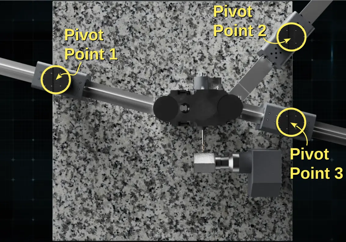 Example Configuration of the 3-Legged Platform